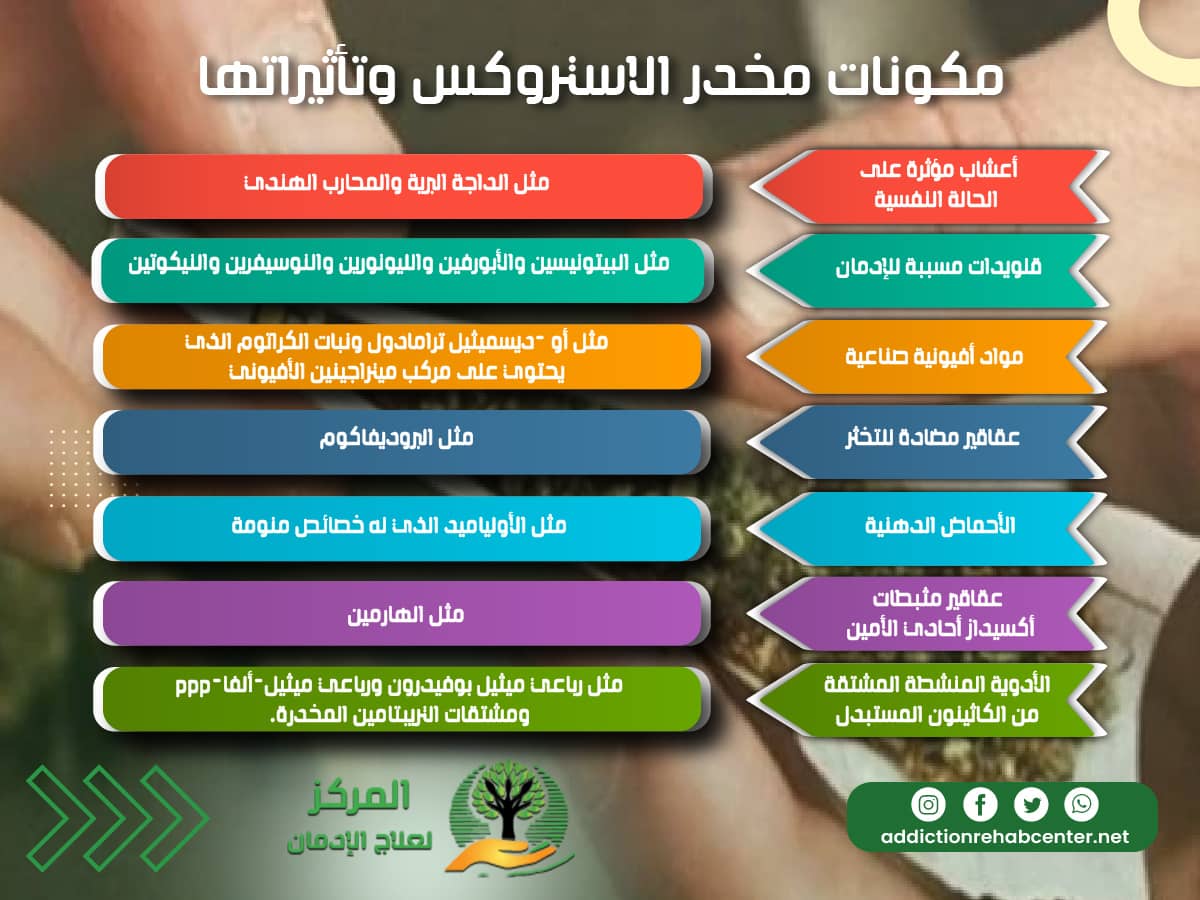 مكونات مخدر الاستروكس وتأثيراتها